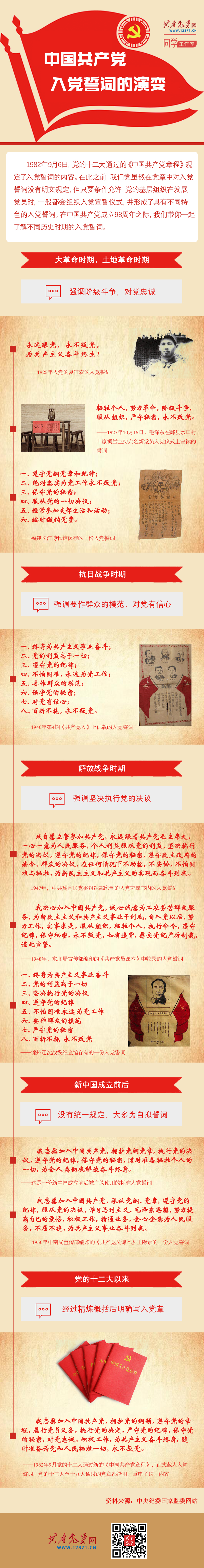 中国共产党入党誓词的演变.jpg